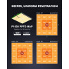 ViparSpectra PRO 1000/100W - 2024 Samsung LM301B