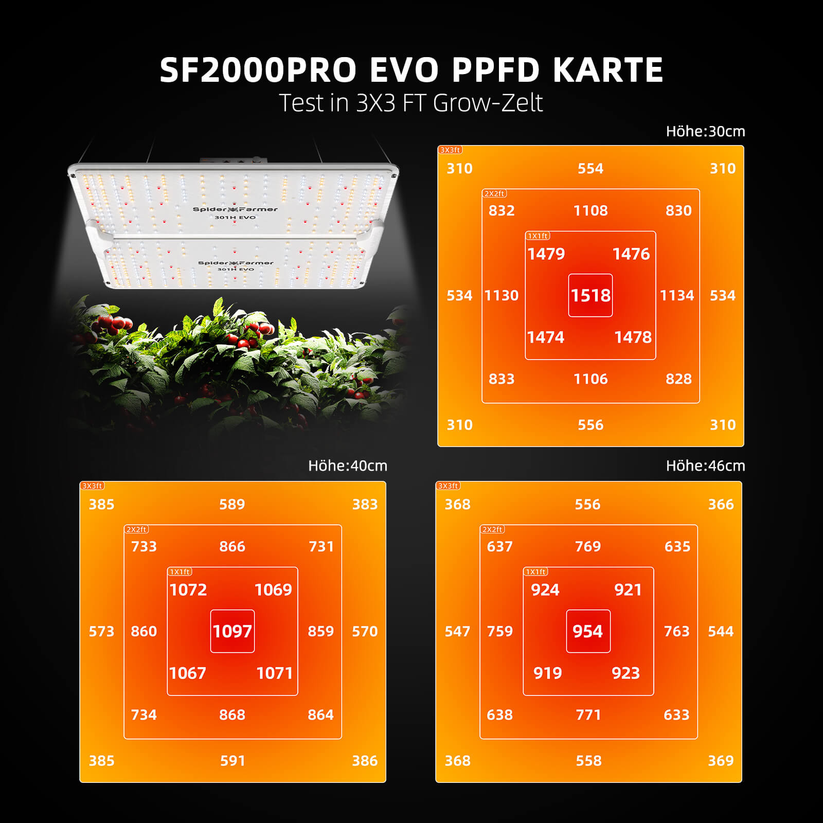 SF2000PRO