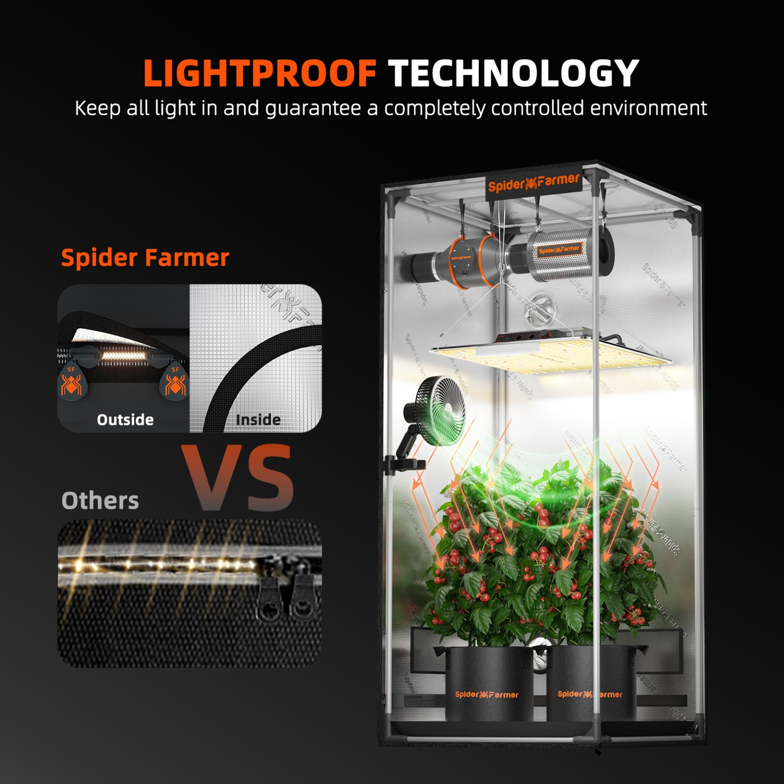 Spider Farmer 90x90x180cm